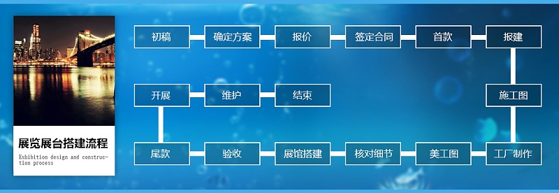 石家莊裝修展廳設計布置公司